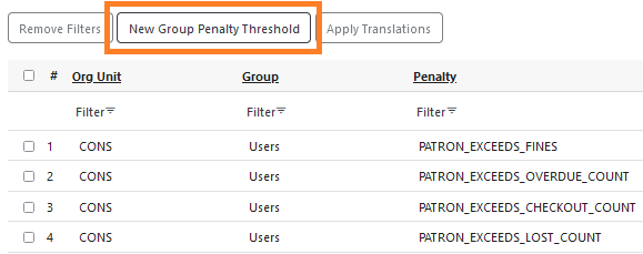 New Group Penalty Threshold