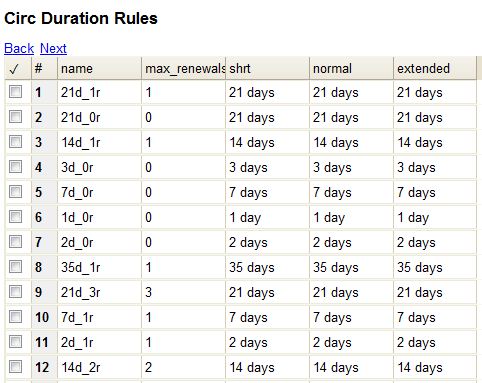 Table titled 'Circ Duration Rules' showing circulation duration rules. Columns: #: row number