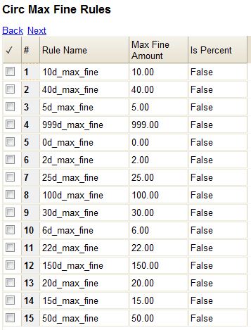 Table titled 'Circ Max Fine Rules' showing maximum fine rules. Columns: #: row number