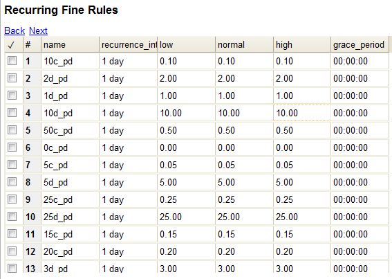 Table titled 'Recurring Fine Rules' showing fine rules. Columns: #: row number