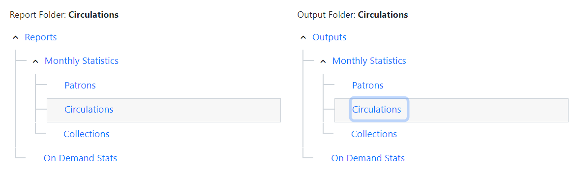 Screenshot of two side by side expanded folder trees. The Circulations sub-folder on both is highlighted. At the top Circulations is displayed in bold font to indicate the selected option.