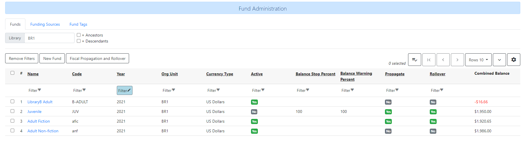 Fund Administration