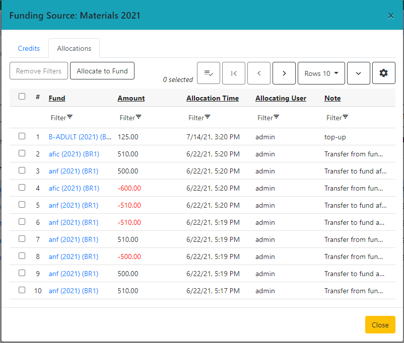 View Allocations