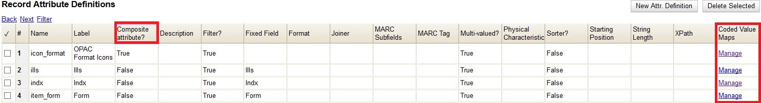 Table displaying Composite attribute? and Coded Value Maps columns in the Record Attribute Definitions interface.