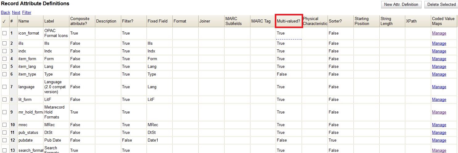 Table showing the Multi-valued? column in the Record Attribute Definitions interface.