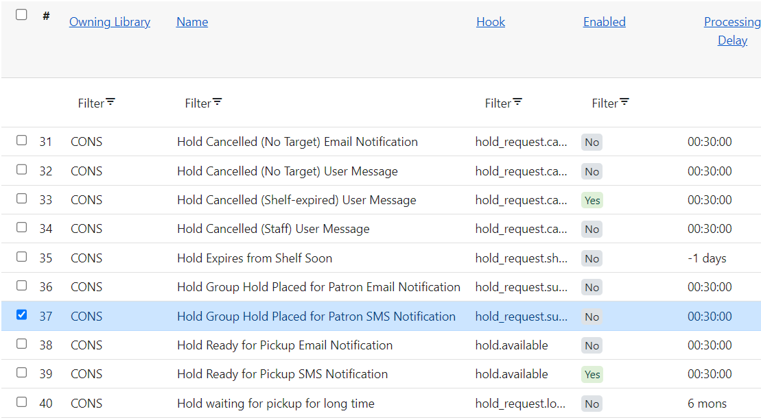 SMS Notification Triggers list