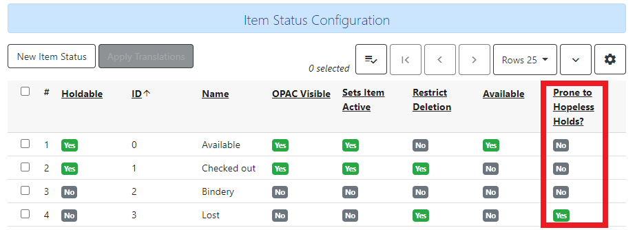 Item status configuration screen