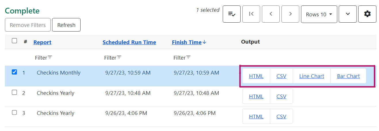 Screenshot of the completed report outputs. The top one is selected. The last column, Output, is highlighted and shows four buttons. Buttons are for HTML, CSV, Line Chart, and Bar Chart.