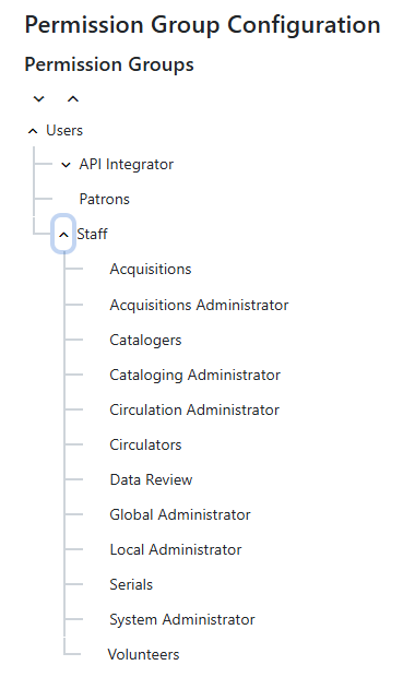 Permission groups tree