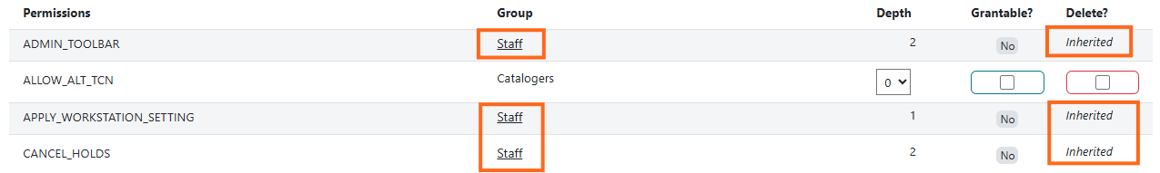Inherited permissions