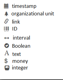 Data Type Icons
